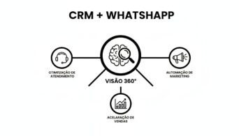crm integrado com whatsapp, crm whatsapp business, automação whatsapp, crm vendas whatsapp, atendimento whatsapp crm, software crm whatsapp